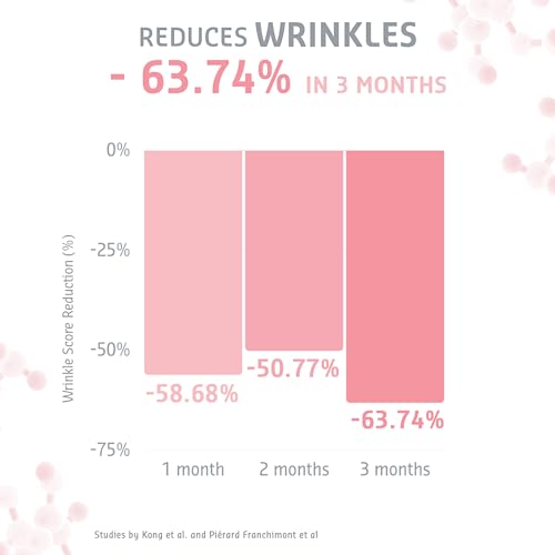 Retinol Serum 30ml, -64% Wrinkles in 3 Months - Retinol Serum High Strength for Face - Collagen Booster for a Natural Face Lift - Clinically Test