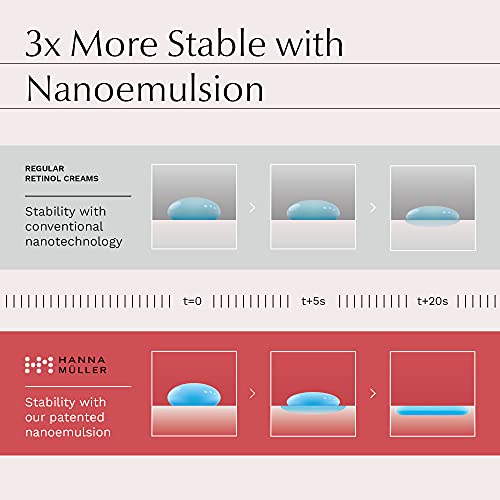 Organic Anti Aging Retinol Face Cream 1% Retinaldehyde in Squalane - Firming Day & Night Retinol Cream For Women & Men with Aloe Vera, Vitamin E