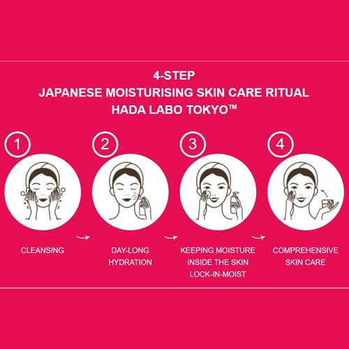 Hada Labo Toky Premium - Lotion Intense Super Hydrator with Super Hyaluronic Acid, For All Skin Type, 150ml Bottle (Pack of 1)