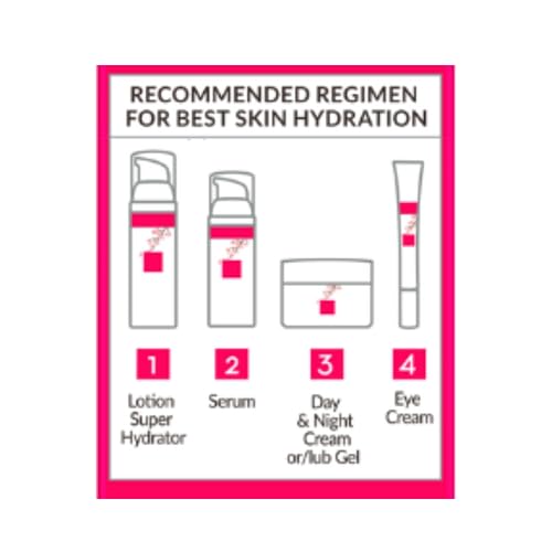 Hada Labo Toky Premium - Lotion Intense Super Hydrator with Super Hyaluronic Acid, For All Skin Type, 150ml Bottle (Pack of 1)