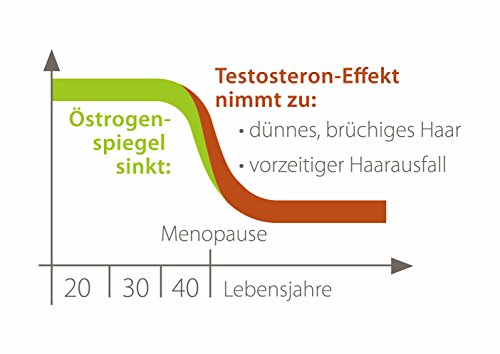 Plantur 39 Caffeine Tonic Prevents and Reduces Hair Loss 200ml | Support Hair Growth and Hair Thickening | Women Hair Care Made in Germany