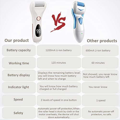 Electric Foot Callus Remover Hard Skin-Rechargeable Waterproof Tools Callus Shaver Pedicure kit for Cracked Heels and Dead Skin with 5 Replacemen