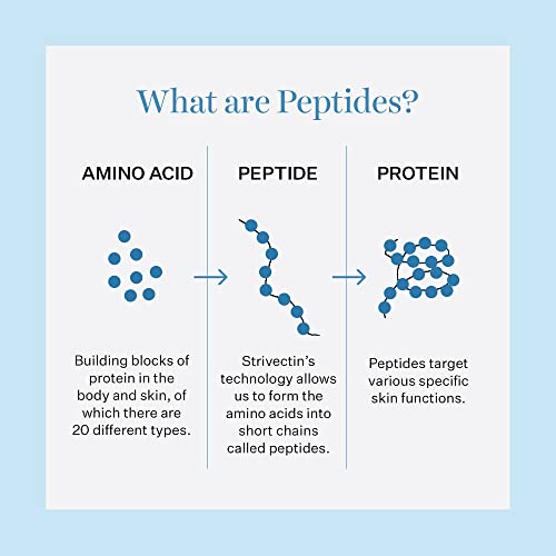 StriVectinTighten & Lift Peptight 360 Degree Eye Serum with Tightening & Brightening Peptides for Wrinkles, Under Eye Bags and Puffiness, 1 fl oz