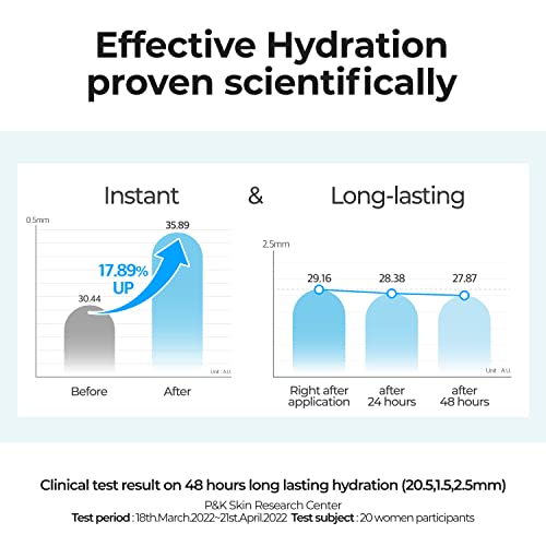 numbuzin No.6 Deep Sleep Mask Serum | Instant, Long Lasting Hydration, Hyaluronic Acid, Niacinamide, Refreshing Iceland Glacier Water | Korean Sk