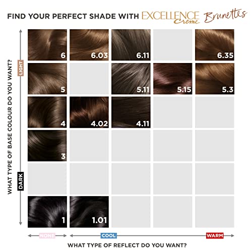 L'Oréal Paris Excellence Crème Permanent Hair Dye, Radiant At-Home Hair Colour with up to 100% Grey Coverage, Pro-Keratin, Up to 8 Weeks of Colou