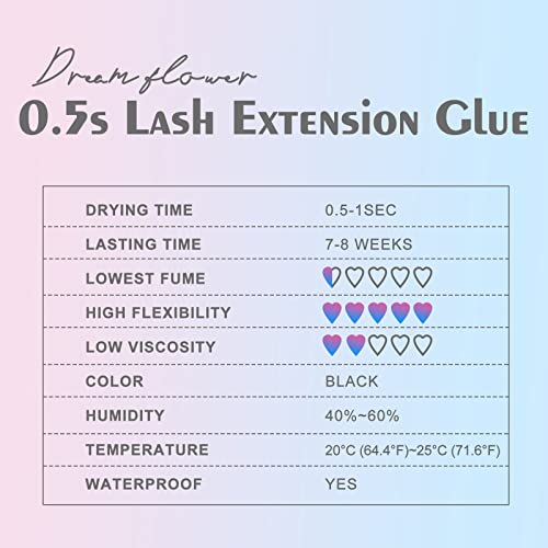 Lash Extension Glue, 0.5 Sec Lash Glue for Eyelash Extensions 7-8 Weeks Retention Eyelash Glue Professional Use Only(5ML)