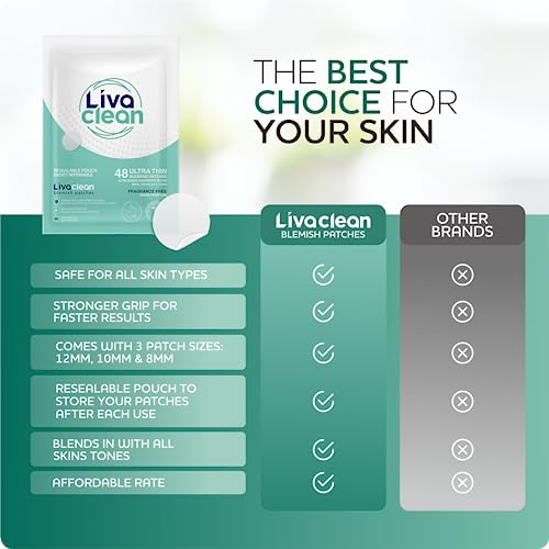 Livaclean Acne Patches - Translucent Hydrocolloid Patches Pimple Spot Treatment Stickers for Face and Body - Zit Sticker - Spot Patch Pimple Patc