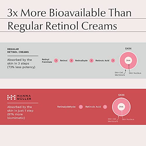 Organic Anti Aging Retinol Face Cream 1% Retinaldehyde in Squalane - Firming Day & Night Retinol Cream For Women & Men with Aloe Vera, Vitamin E