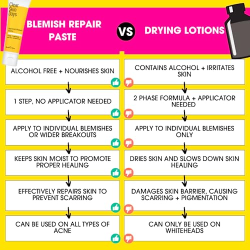 Clear Skin Days Blemish Treatment Cream - Overnight Spot & Acne Treatment for Face - with Salicylic Acid & Zinc - Calm Aggravated Skin, Treat Ble