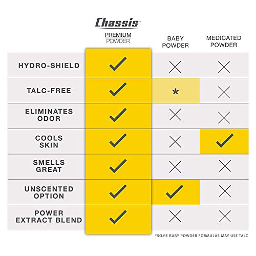 MenChassis Premium Powder for, Original Fresh Scent Talc-Free Body Powder