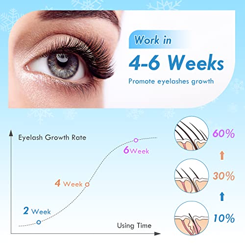 Eyelash Growth Serum, Eyebrow Enhancer and Eyelash Serum for Growth and Thickness, Eye Lash Serum to Growth Longer, Fuller, Stronger, 5ML(Blue)