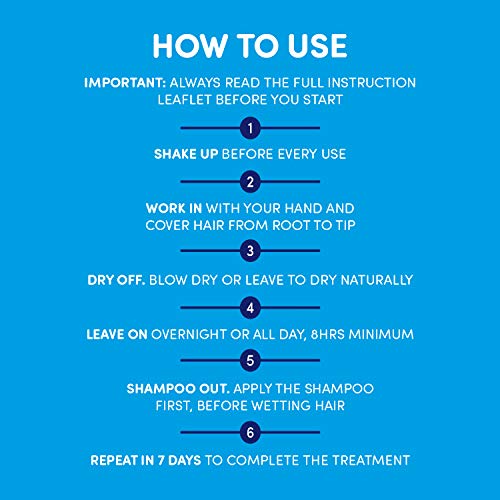 Hedrin Treat & Go Lotion (Pack of 2)