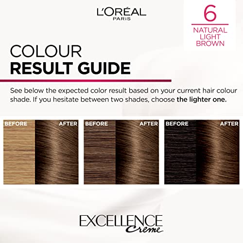 L'Oréal Paris Excellence Crème Permanent Hair Dye, Radiant At-Home Hair Colour with up to 100% Grey Coverage, Pro-Keratin, Up to 8 Weeks of Colou