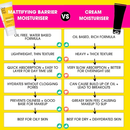 Clear Skin Days Mattifying Barrier Moisturiser - Blemish & Acne Treatment Gel For Oil Control - Reduce Blemishes, Protect and Hydrate Skin, Contr