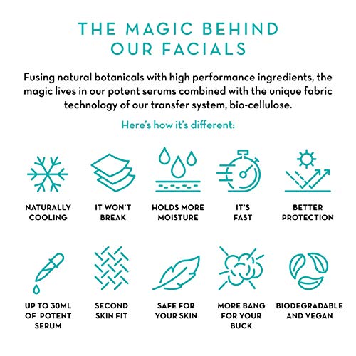 Seoulista Beauty Super Hydration Instant Facial – Hydrating Beauty Face Mask for Dry Skin - Infused with Hyaluronic Acid and Coconut – Dermatolog