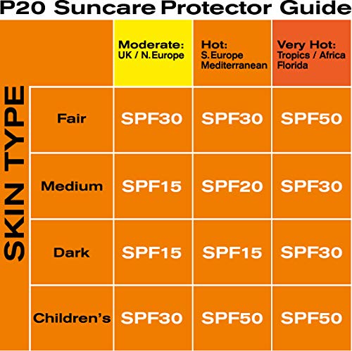 Riemann P20 Sunscreen SPF20 Lotion 200ml | Long Lasting UVA & UVB Protection for up to 10 hours | Highly Water Resistant