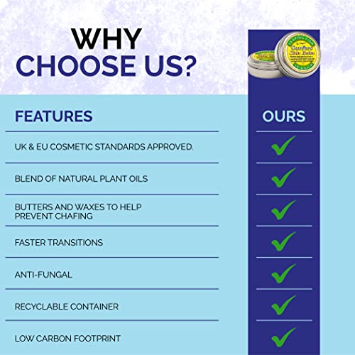 Leaping Fish Surfers Skin Balm - Prevent Chafing For Wetsuit Users. Made From Natural Plant Oils & Waxes