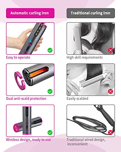 Rantizon Cordless Automatic Hair Curler Cordless Professional Hair Curlers with LCD Display Adjustable Temperature Setting USB Rechargeable Curli