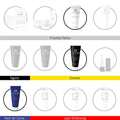 TattooMed - Tattoo Protection Pool Kit - (Contains 3 Products) 1 Units, 4260325252003