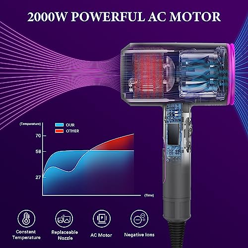 Professional Hair Dryer,JIAABCHOMO 2000W Powerful Ionic Hairdryer with Diffuser Blow Dryer with 2 Speeds, 3 Heating and Cool Button for Women Man