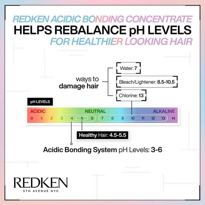 Redken Acidic Bonding Concentrate Shampoo 300ml and Conditioner 300ml Duo
