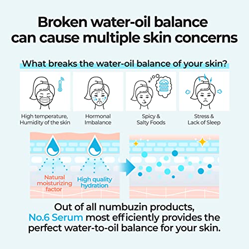numbuzin No.6 Deep Sleep Mask Serum | Instant, Long Lasting Hydration, Hyaluronic Acid, Niacinamide, Refreshing Iceland Glacier Water | Korean Sk