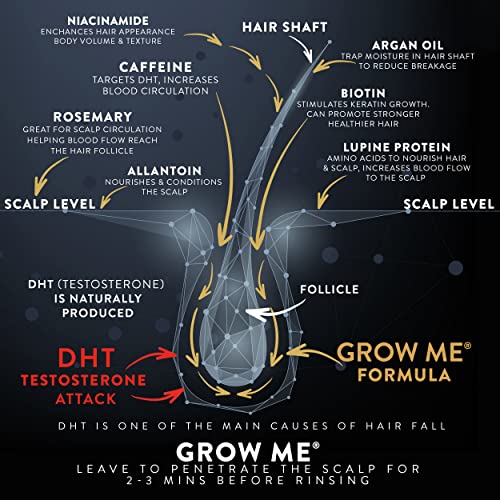 Grow Me® Hair Growth Shampoo - Not just a Caffeine Shampoo we include Biotin, Argan Oil, Rosemary, Niacinamide. Hair Thickening Treatment for Wom