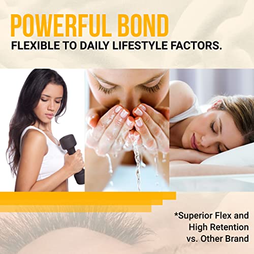 Elite Fast Dry Time Eyelash Extension Glue - Forabeli 5ml / 1 Sec Drying time/Retention – 7 Weeks/Maximum Bonding Power/Black Adhesive for Semi-P