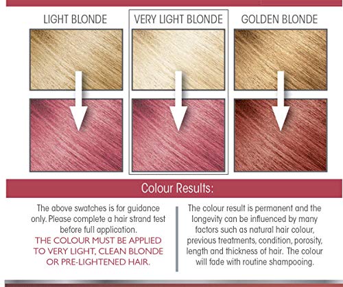 Smart Beauty Red Hair Dye Permanent with Plex Anti-Breakage Technology that Protects Rebuilds Restores Hair Structure, Permanent Hair Colour, Plu