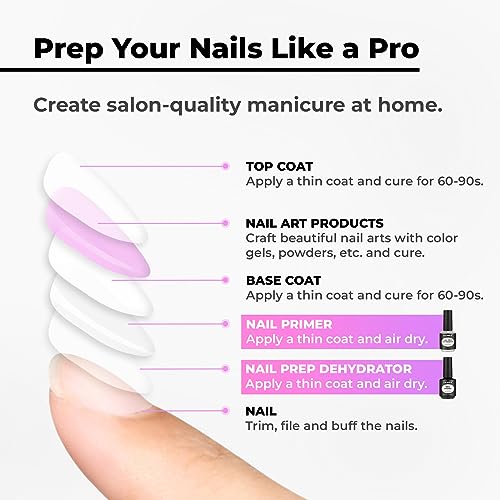 CLAVUZ 2Pcs Nail Prep Dehydrator & Nail Bond Primer Set, Gel Nail Polish Primer, Air Dry Superior Bonding Primer for Acrylic Powder Nail Supplies