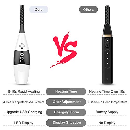 Heated Eyelash Curler, Portable Electric Eyelash Curler, 10s Quick Heat 60° / 70° / 80° / 90° 4 Temperature Modes with LED Display, Mini Eye Lash