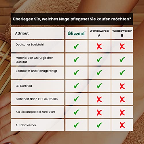 Blacks Files and Probe Podiatry Tools by Blizzard - German Forged - Blacks File Spoon and Swan Neck Probe Chiropodist Kit – Hospital Grade