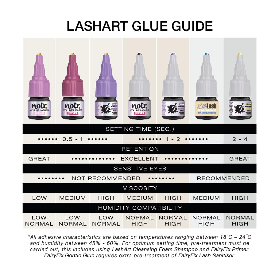 Eyelash Extension Glue FairyFix Extreme 5g Strong Professional Semi Permanent Adhesive Best for Classic Lashes Made in the UK (Professional Use O