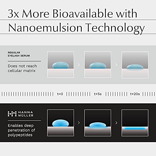 Hanna Müller, Advanced Eyelash Serum - 3X MORE EFFECTIVE with BIOACTIVE PEPTIDES and PATENTED TETRAOYL™ - Lengthens, Thickens, Strengthens - 2X M