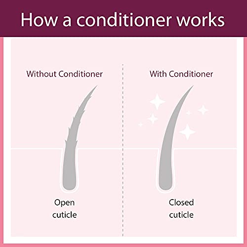 Plantur 21#longhair Caffeine Conditioner for Long Brilliant Hair 175ml | Strengthens hair structure & smoothes hair surface | No Silicones | Ener