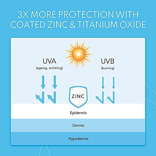 Ondée Thermale 50.0 SPF, Natural Mineral Sunscreen Oil - 5X SAFER with Photostable Tinosorb M + 5 Antioxidants - Protects from UVA-1, UVA-2 & UVB