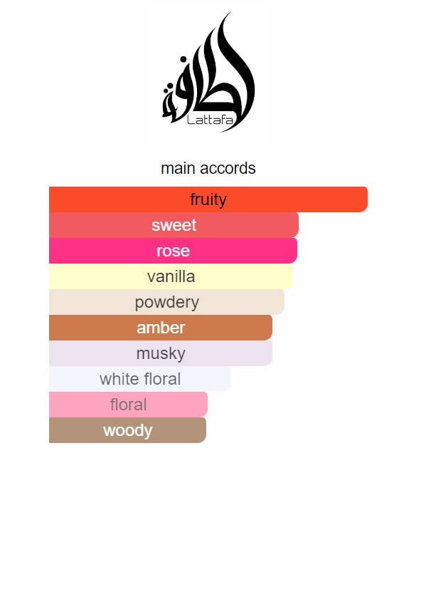 Ajwad Perfum EDP by Lattafa 60ml | New Edition | Unisex | FragMade