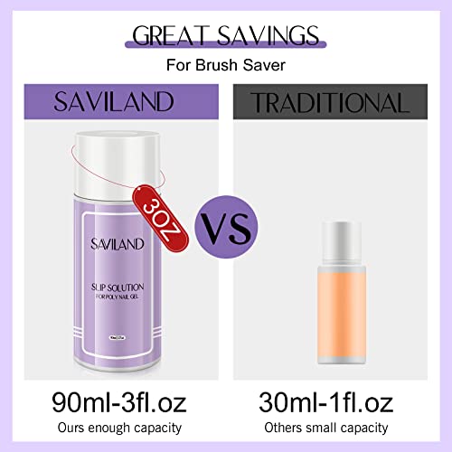 Saviland Slip Solution Nail Kit - 90ml Poly Nail Gel Nail Extension Clear Slip Solution Anti-stick Tools with Nail Art Brush Kit for Poly Extensi