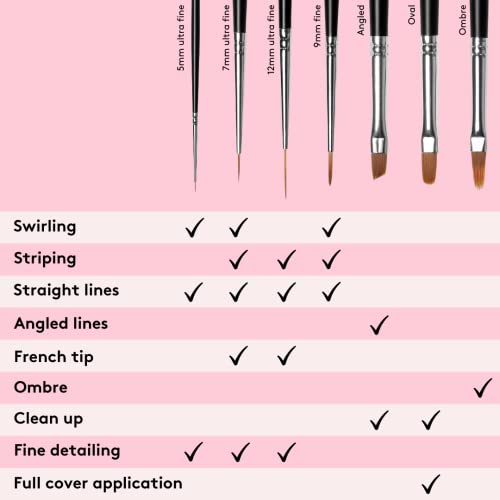 Mylee Maestro Nail Brush Kit, 7x Brushes Design for Gel Nail Art & Polish Application, Oval, Angled, Ombre, Fine, Professional Quality Manicure P