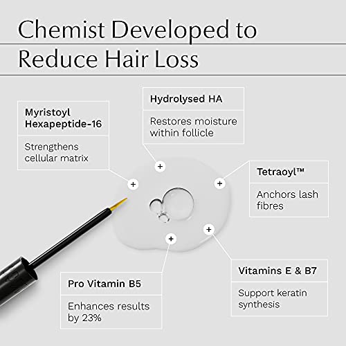 Hanna Müller, Advanced Eyelash Serum - 3X MORE EFFECTIVE with BIOACTIVE PEPTIDES and PATENTED TETRAOYL™ - Lengthens, Thickens, Strengthens - 2X M