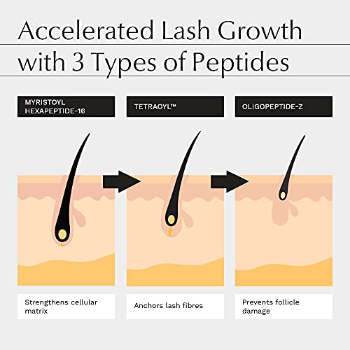 Hanna Müller, Advanced Eyelash Serum - 3X MORE EFFECTIVE with BIOACTIVE PEPTIDES and PATENTED TETRAOYL™ - Lengthens, Thickens, Strengthens - 2X M