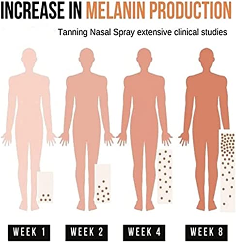 BronzeMist Tanning Nasal Spray,Tanned Sunless Spray,Self-Tanning Facial Mist,Tanning Sunless Spray,Deep Tanning Dry Spray,Sunless Tanning Mist,Na