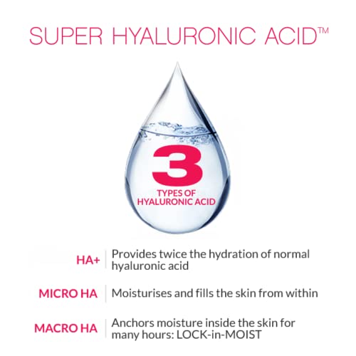 Hada Labo Tokyo - Super Hydrator Lotion with 3 types of Hyaluronic Acid, Lightweight Gel, Super HA, Age 18-30, 150ml bottle (Pack of 1)