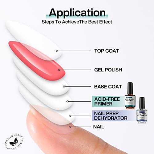 Morovan Nail Prep Dehydrator and Primer Set - Professional Natural Acid-Free Primer & Dehydrate Protein Bonding Fast Air Dry For UV Poly Gel Poli