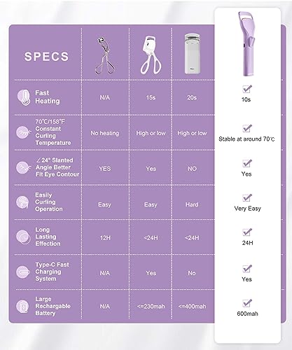 HEBECA Heated Eyelash Curlers, Electric Lash Curler with Larger Heating Silicone Pad for Long Lasting Perfect Eyelashes, No Pinching, Quick Recha