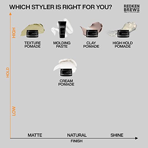 REDKEN Brews, Men's Maneuver Cream Pomade, For Medium Control & Smooth Finish, 100 ml