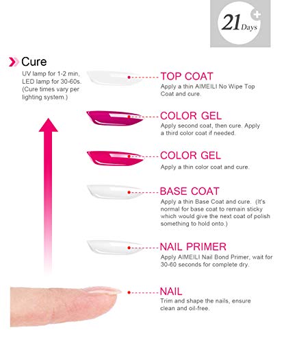 AIMEILI Glossy Top Coat Gel Polish Clear, No Wipe UV LED Soak Off, Nail Art Top Gel, Shine Finish, Long Lasting, Easy to Apply, No Chips, 10ml