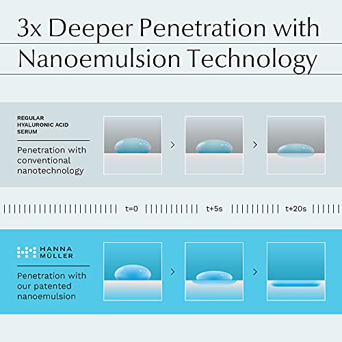 Multimolecular Hyaluronic Acid Serum - 3X MORE EFFECTIVE with ADVANCED NANOEMULSION Technology - PATENTED HA-DERMโข for Faster Smoothing Results -