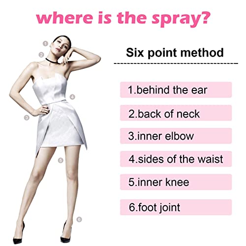 Venoms Pheromone Perfume, 10ml Pheromone Perfume for Women Men, Long Lasting Pheromone Perfume, Body Essential Oil Perfume Unisex Spray Pheromone