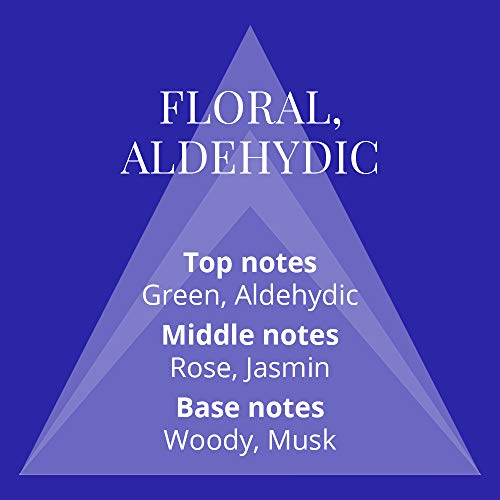 Taylor of London - Panache Fragrance for Women- 150ml Body Spray, by Milton-Lloyd